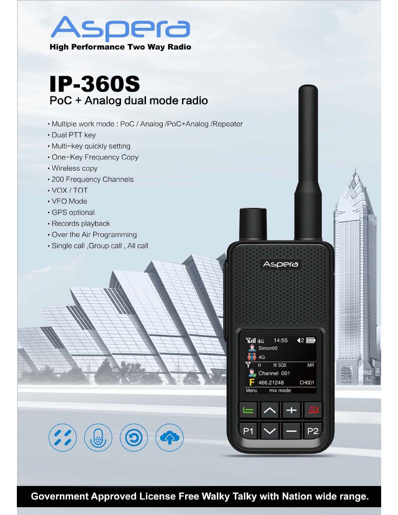 Aspera IP 360